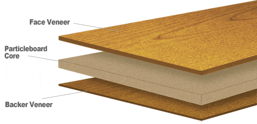 Veneer Board